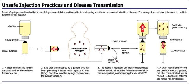 Syringe -Unsafe Injection for blog
