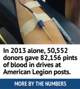 blood_donations