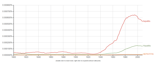 hep ngram