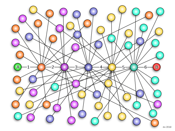 800px-Six_degrees_of_separation.svg