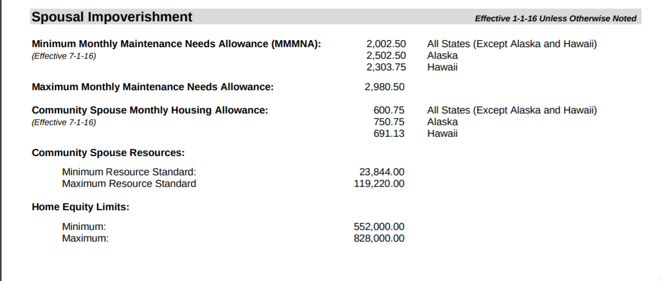 VA Spousal Resource Protection Amount Veterans Claims Help